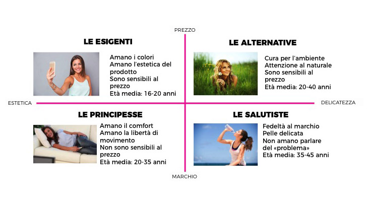 Il 2019 di Corman si apre con una novità per il brand Lady Presteril